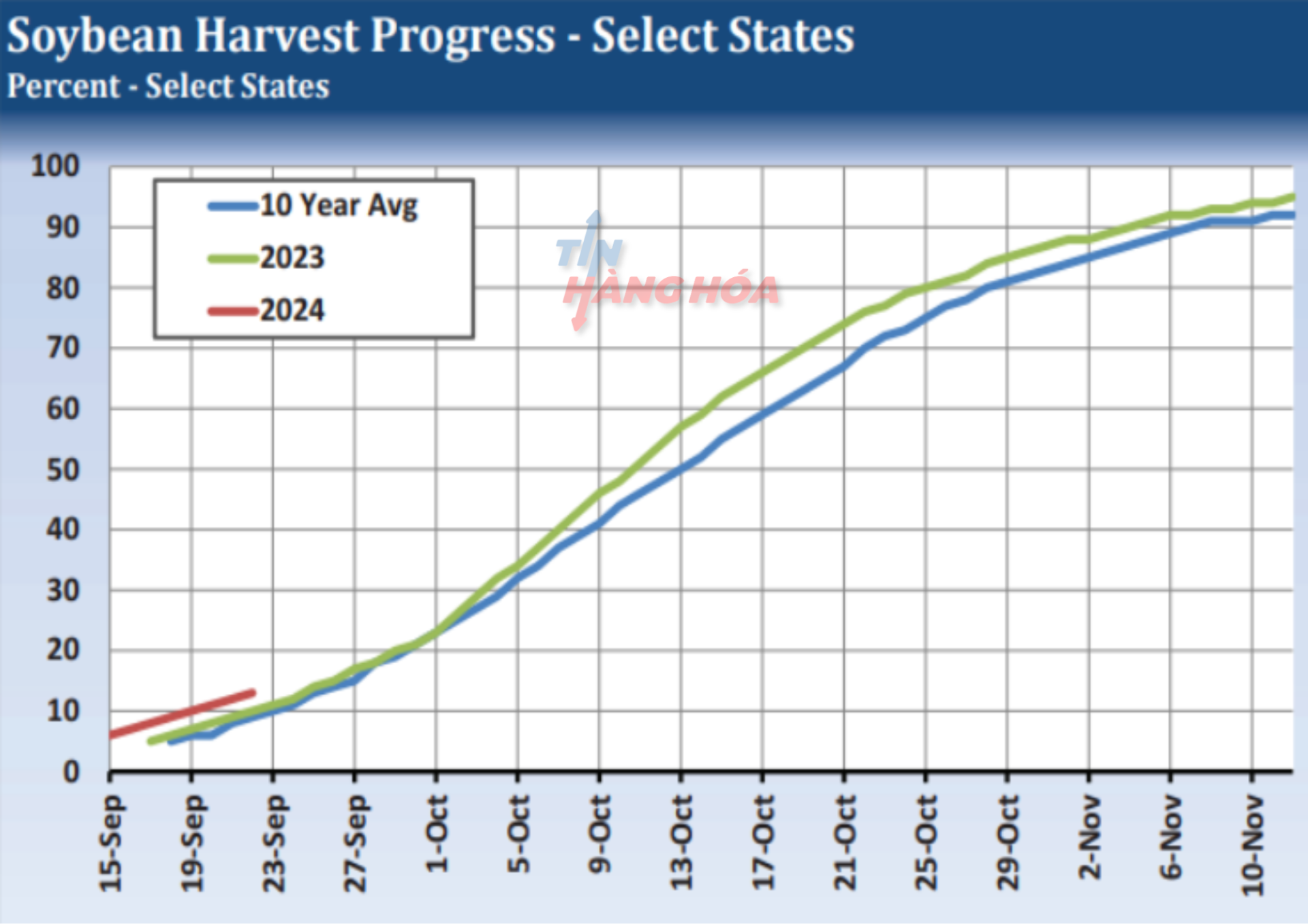 Gi&aacute; đậu tương 